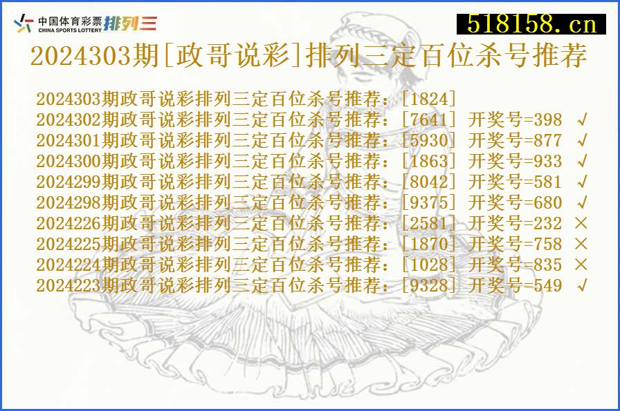 2024303期[政哥说彩]排列三定百位杀号推荐