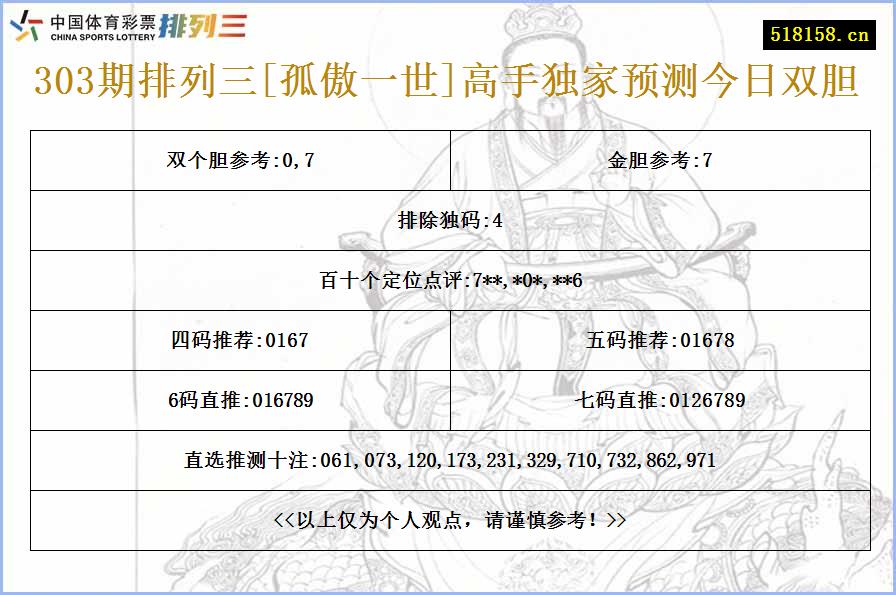 303期排列三[孤傲一世]高手独家预测今日双胆