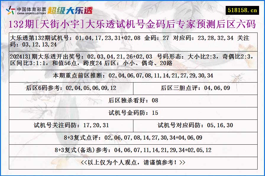 132期[天街小宇]大乐透试机号金码后专家预测后区六码