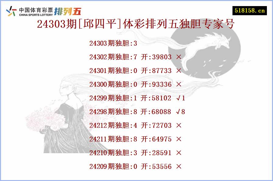 24303期[邱四平]体彩排列五独胆专家号