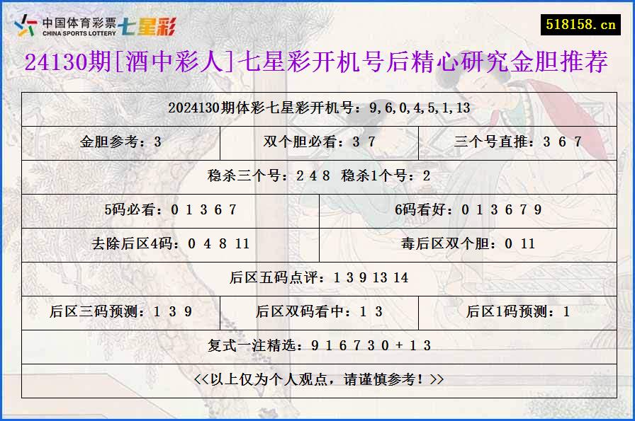 24130期[酒中彩人]七星彩开机号后精心研究金胆推荐