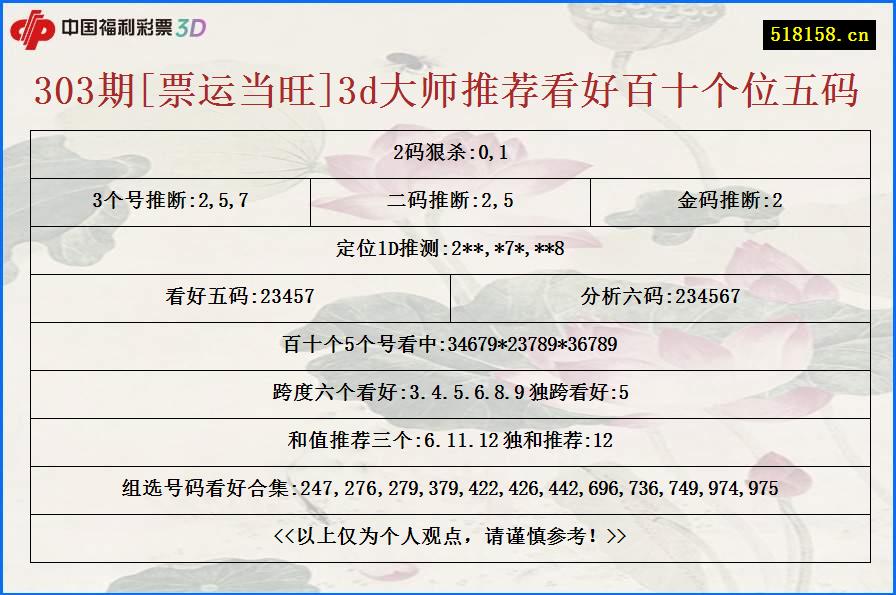 303期[票运当旺]3d大师推荐看好百十个位五码