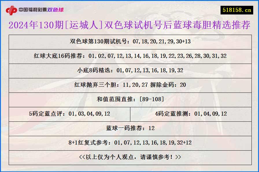 2024年130期[运城人]双色球试机号后蓝球毒胆精选推荐