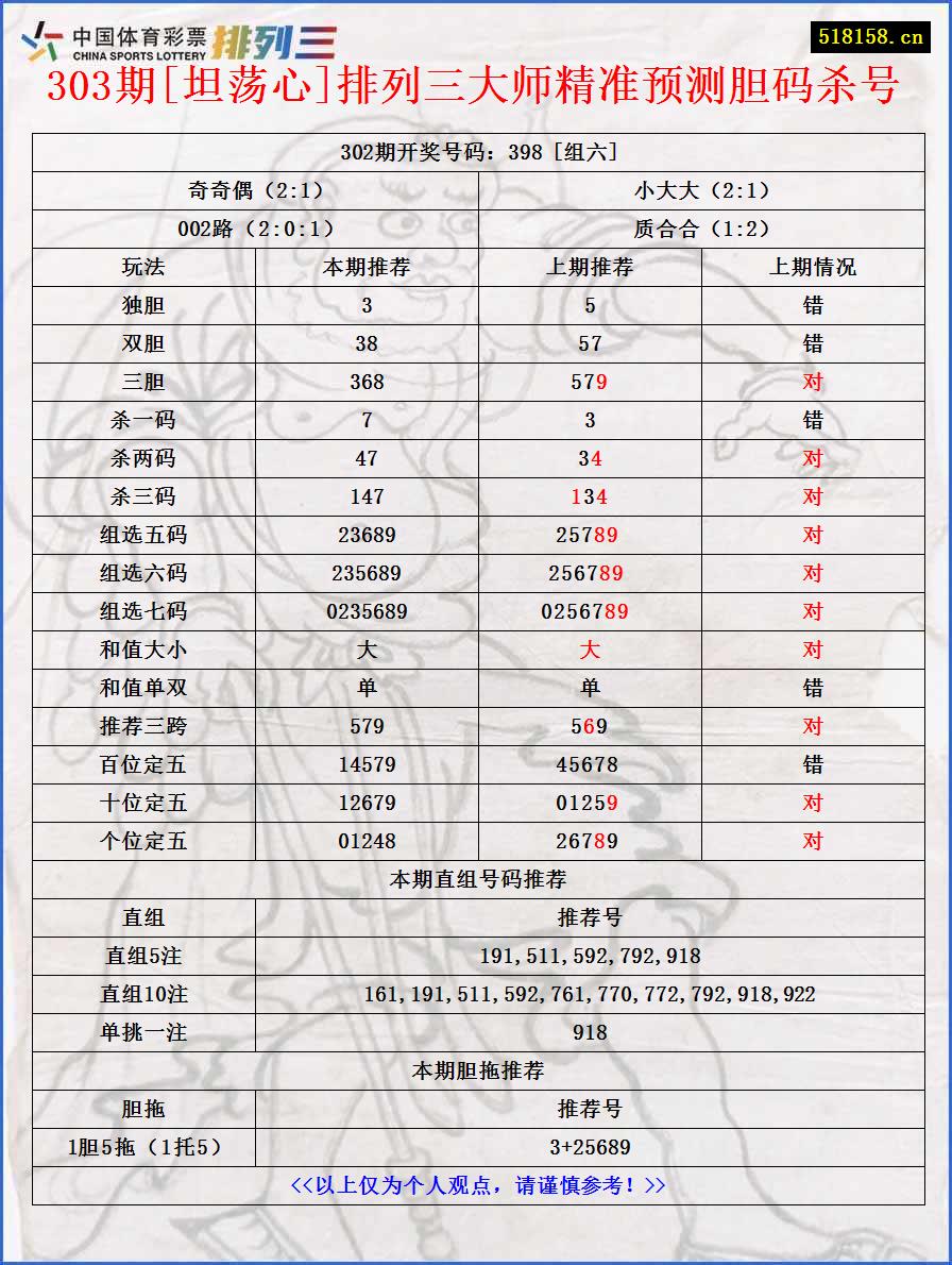 303期[坦荡心]排列三大师精准预测胆码杀号