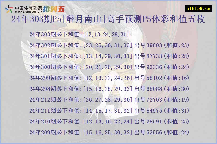 24年303期P5[醉月南山]高手预测P5体彩和值五枚