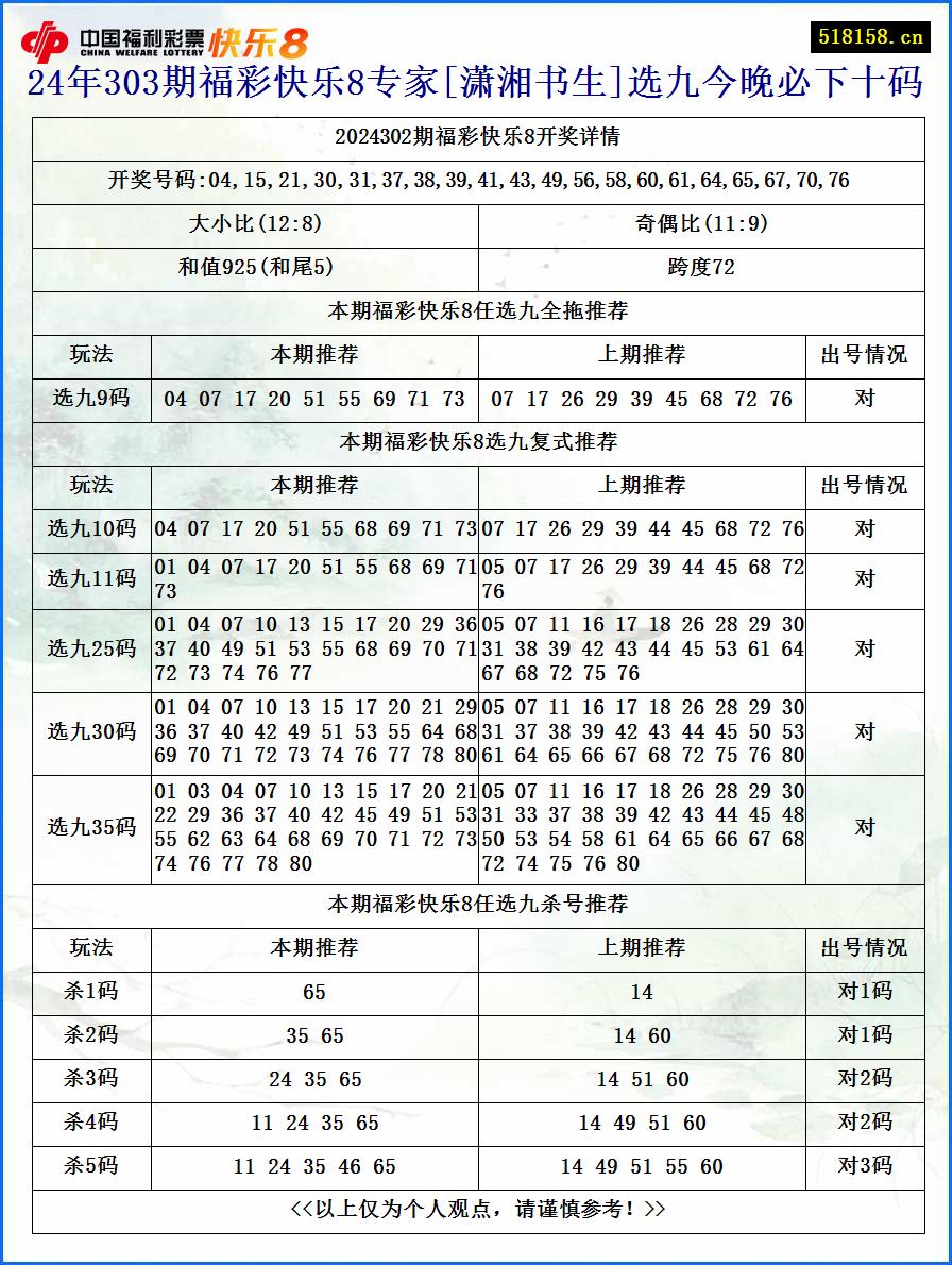 24年303期福彩快乐8专家[潇湘书生]选九今晚必下十码