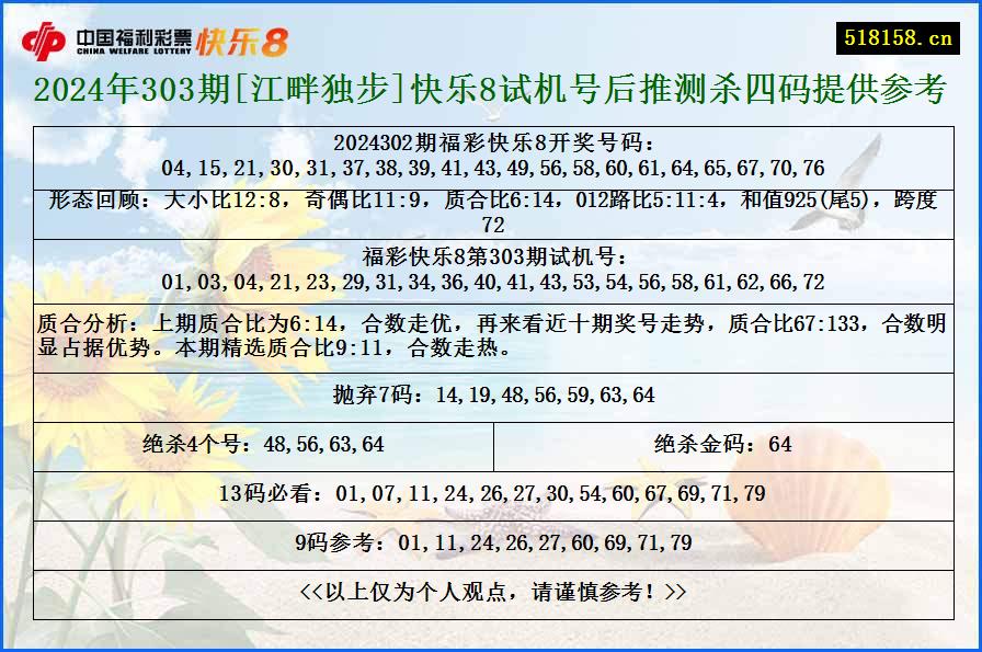 2024年303期[江畔独步]快乐8试机号后推测杀四码提供参考