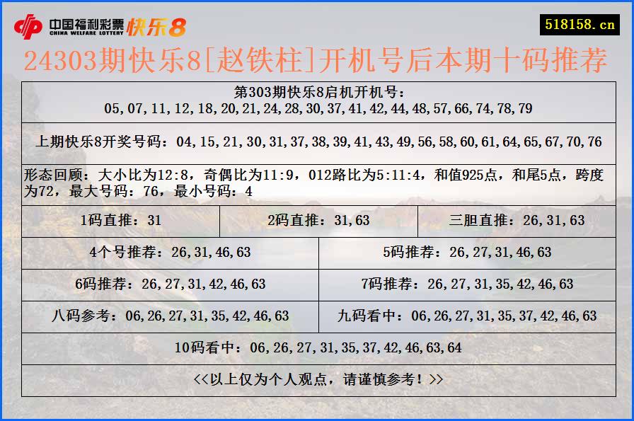 24303期快乐8[赵铁柱]开机号后本期十码推荐