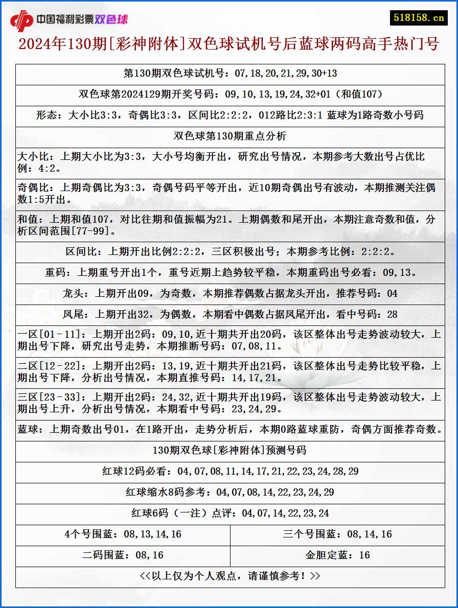 2024年130期[彩神附体]双色球试机号后蓝球两码高手热门号