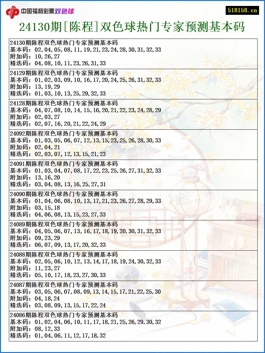 24130期[陈程]双色球热门专家预测基本码