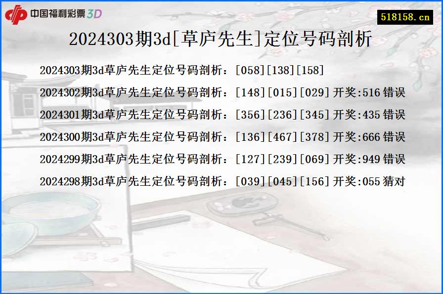 2024303期3d[草庐先生]定位号码剖析