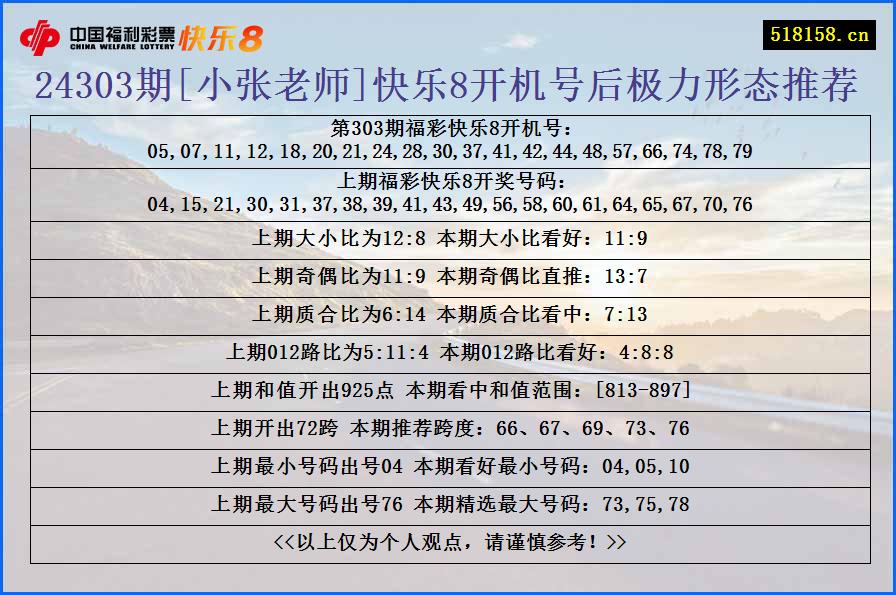 24303期[小张老师]快乐8开机号后极力形态推荐