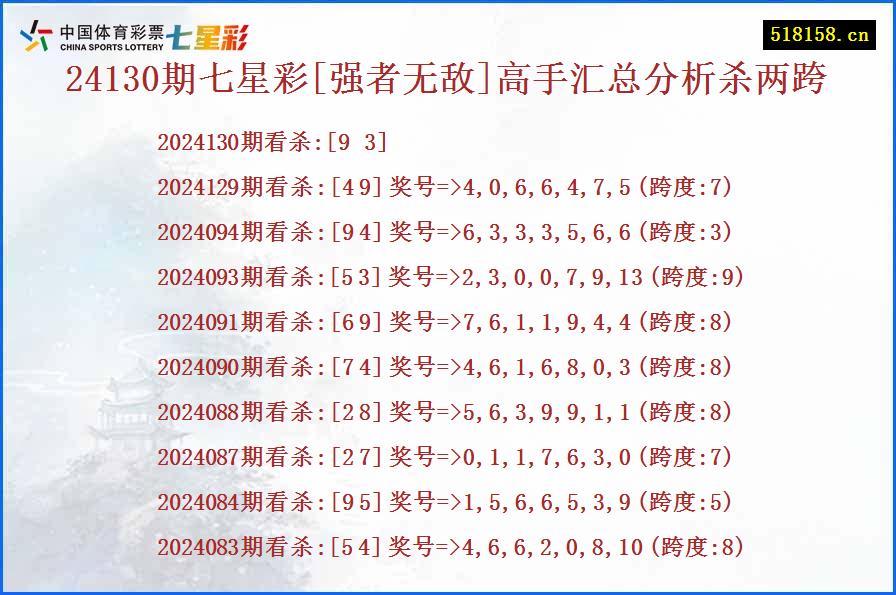 24130期七星彩[强者无敌]高手汇总分析杀两跨