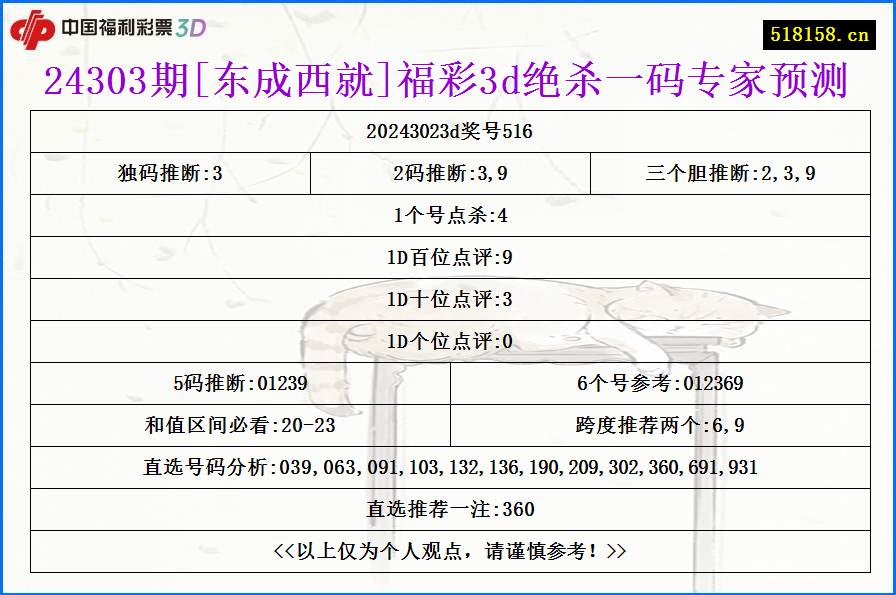 24303期[东成西就]福彩3d绝杀一码专家预测