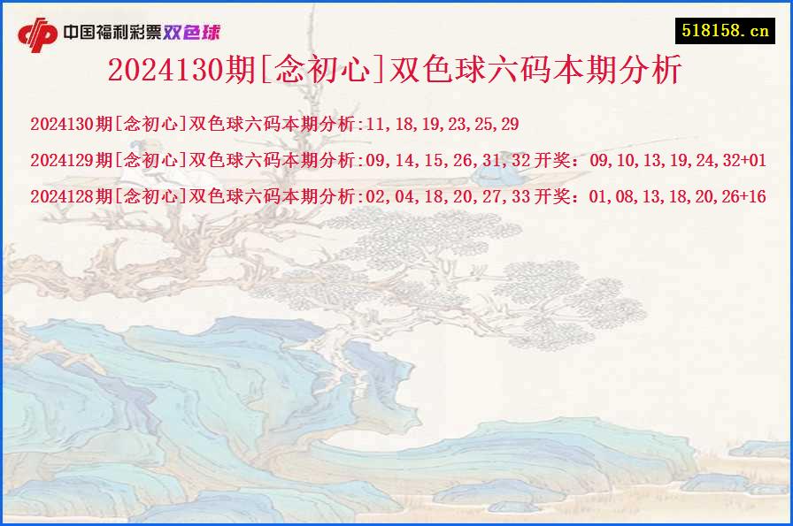 2024130期[念初心]双色球六码本期分析