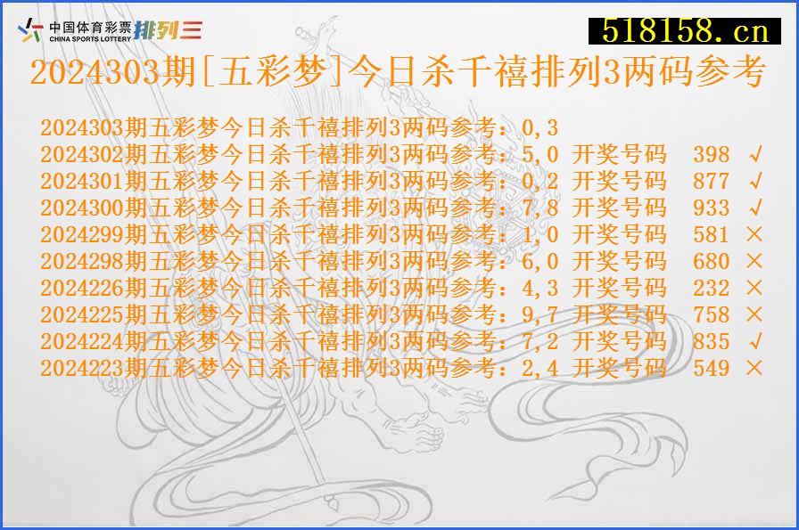 2024303期[五彩梦]今日杀千禧排列3两码参考