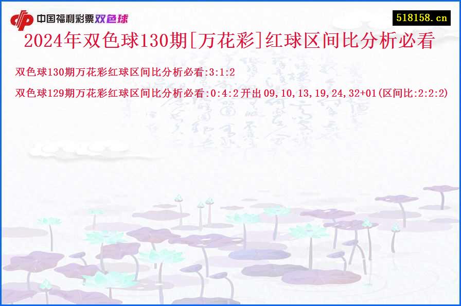 2024年双色球130期[万花彩]红球区间比分析必看