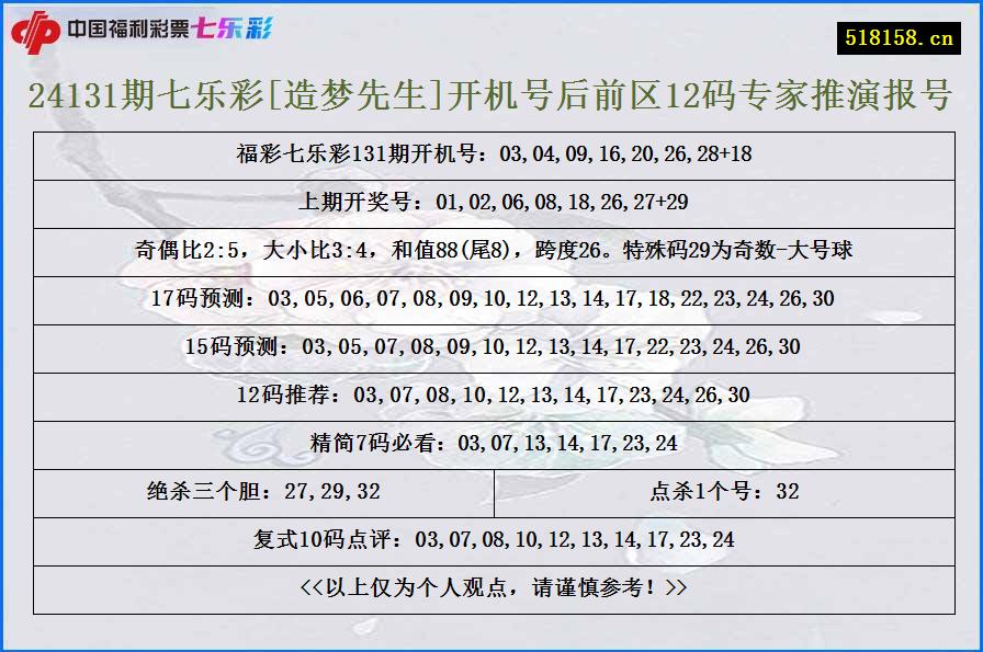 24131期七乐彩[造梦先生]开机号后前区12码专家推演报号