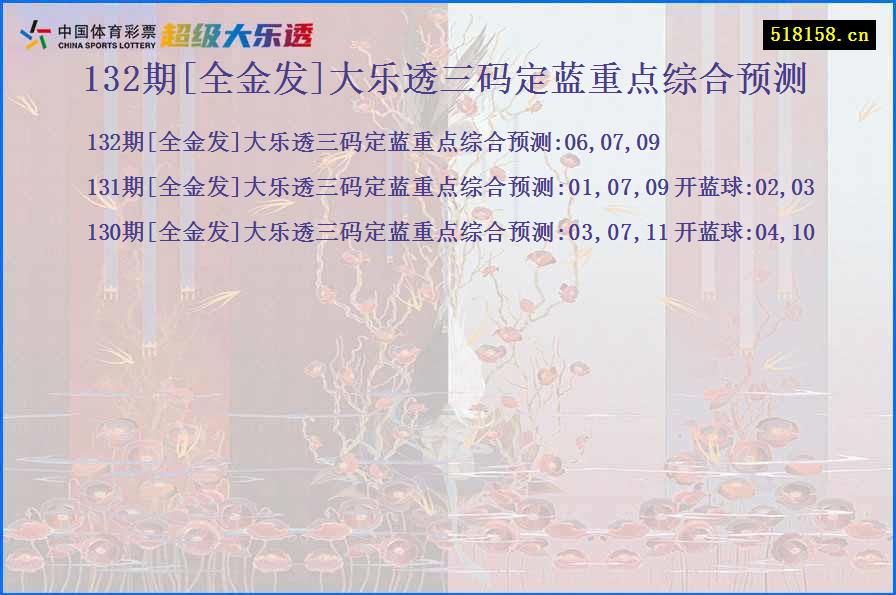 132期[全金发]大乐透三码定蓝重点综合预测