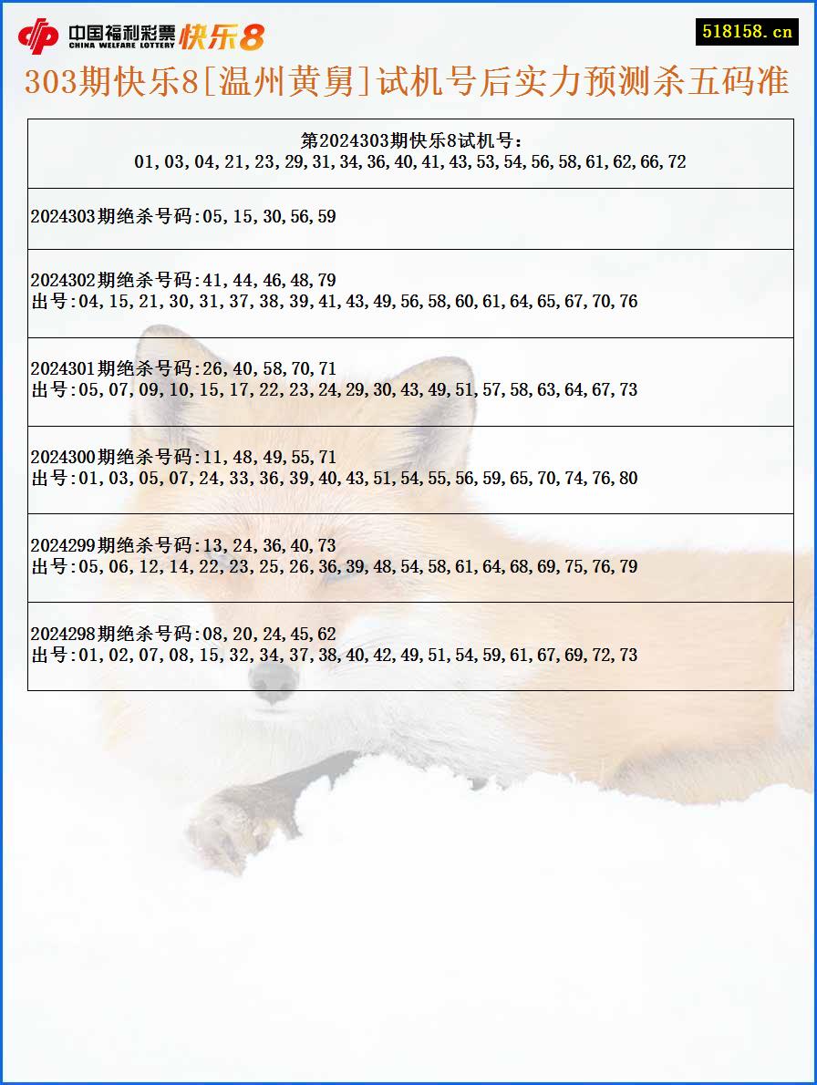 303期快乐8[温州黄舅]试机号后实力预测杀五码准