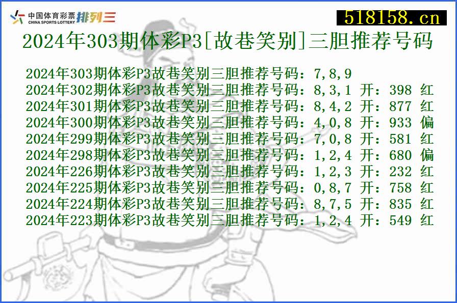 2024年303期体彩P3[故巷笑别]三胆推荐号码