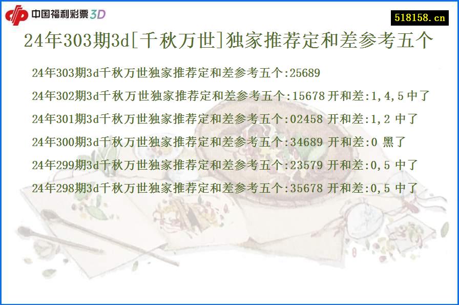 24年303期3d[千秋万世]独家推荐定和差参考五个