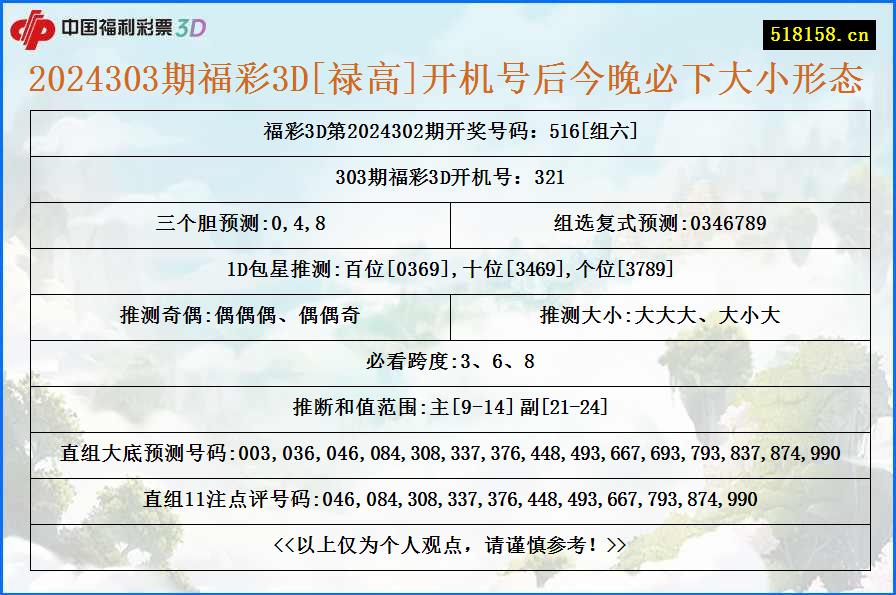 2024303期福彩3D[禄高]开机号后今晚必下大小形态