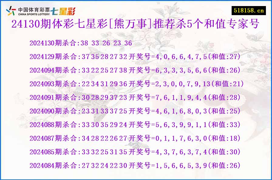 24130期体彩七星彩[熊万事]推荐杀5个和值专家号