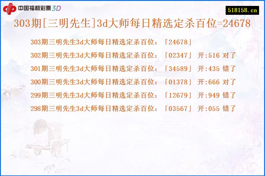 303期[三明先生]3d大师每日精选定杀百位=24678