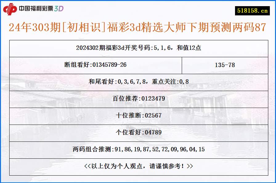 24年303期[初相识]福彩3d精选大师下期预测两码87