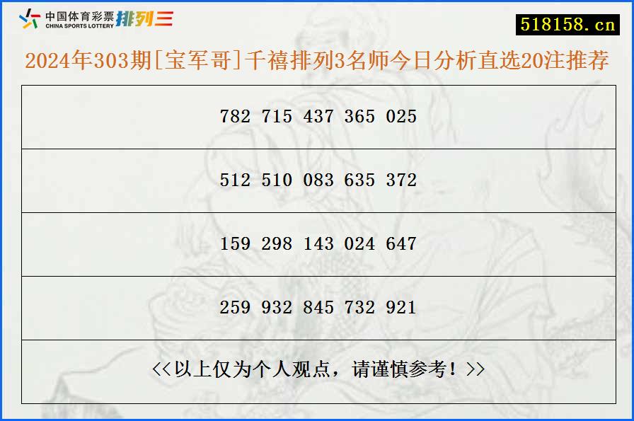 2024年303期[宝军哥]千禧排列3名师今日分析直选20注推荐