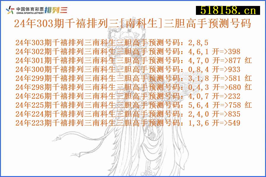 24年303期千禧排列三[南科生]三胆高手预测号码