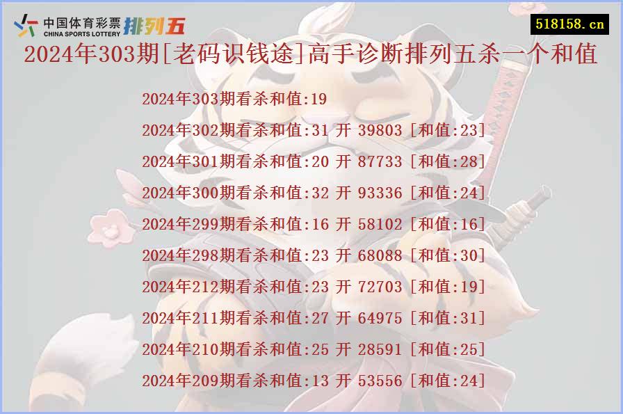 2024年303期[老码识钱途]高手诊断排列五杀一个和值