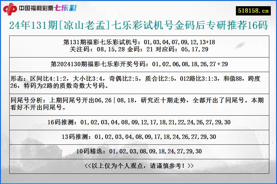 24年131期[凉山老孟]七乐彩试机号金码后专研推荐16码