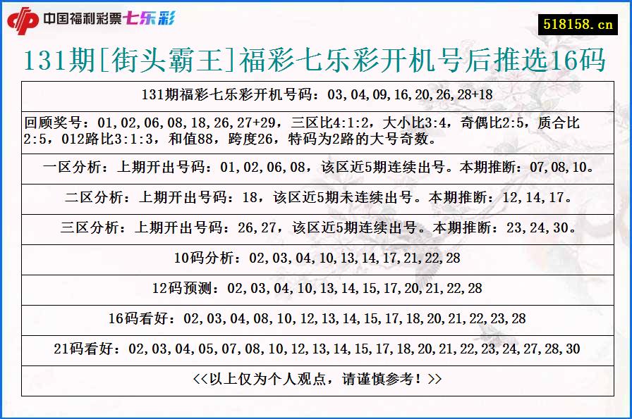 131期[街头霸王]福彩七乐彩开机号后推选16码