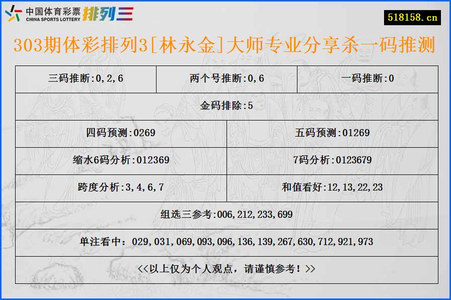 303期体彩排列3[林永金]大师专业分享杀一码推测