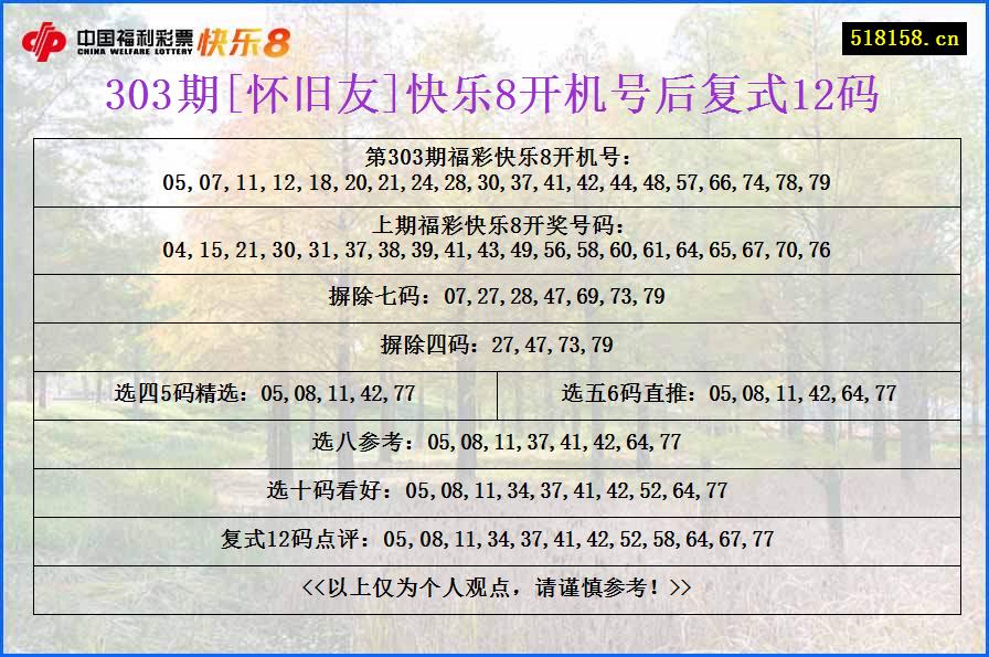 303期[怀旧友]快乐8开机号后复式12码