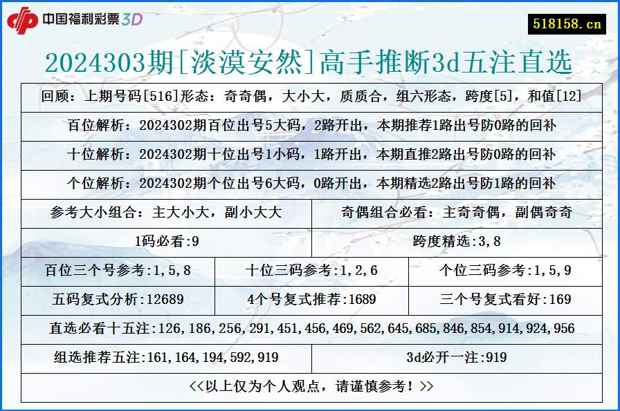 2024303期[淡漠安然]高手推断3d五注直选