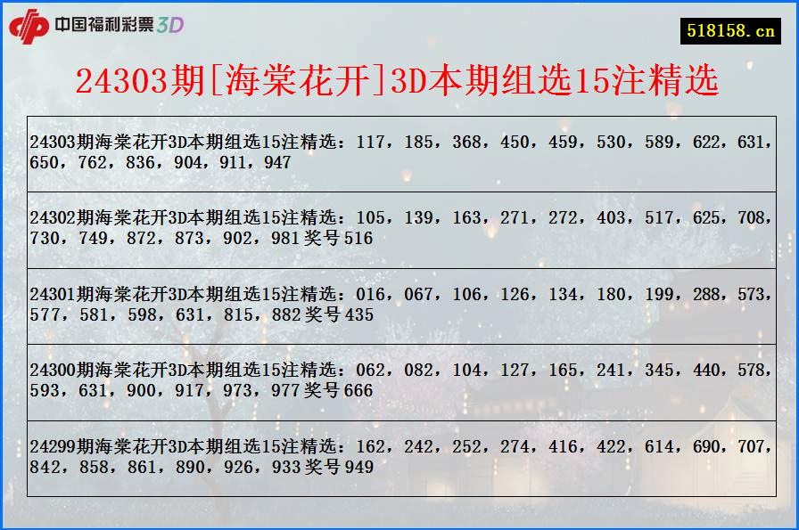 24303期[海棠花开]3D本期组选15注精选