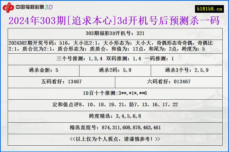 2024年303期[追求本心]3d开机号后预测杀一码