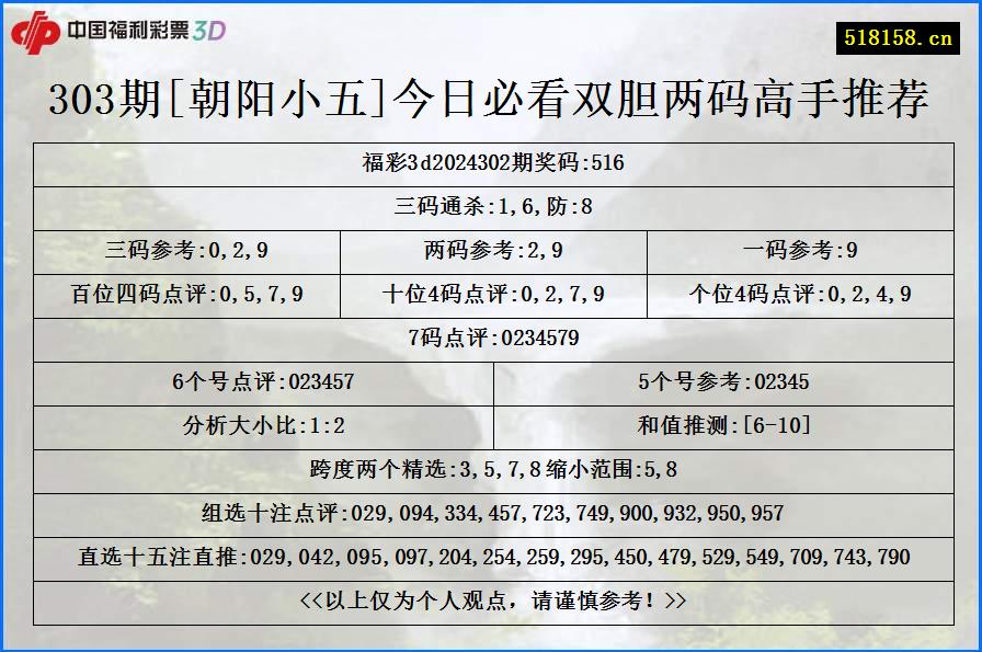 303期[朝阳小五]今日必看双胆两码高手推荐