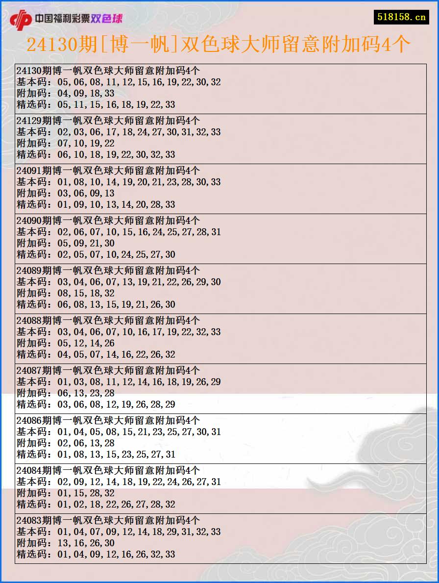 24130期[博一帆]双色球大师留意附加码4个