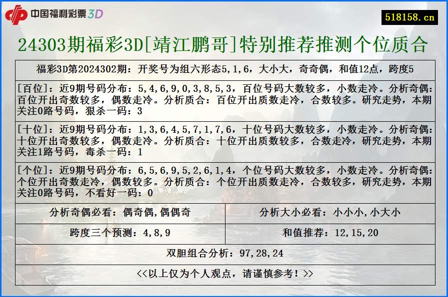 24303期福彩3D[靖江鹏哥]特别推荐推测个位质合