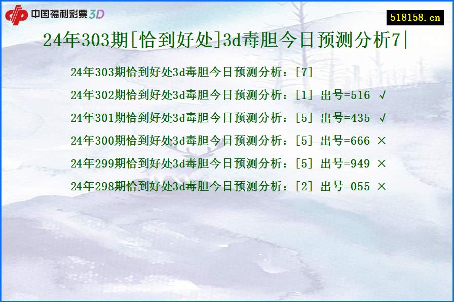 24年303期[恰到好处]3d毒胆今日预测分析7|