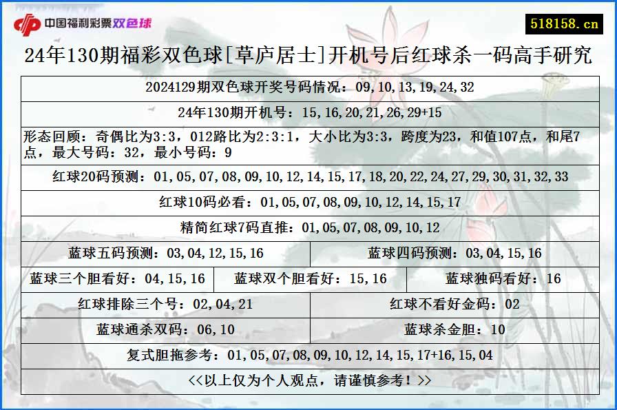 24年130期福彩双色球[草庐居士]开机号后红球杀一码高手研究