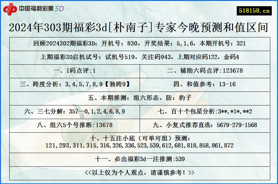 2024年303期福彩3d[朴南子]专家今晚预测和值区间