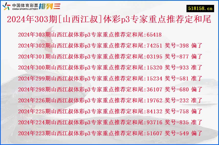 2024年303期[山西江叔]体彩p3专家重点推荐定和尾