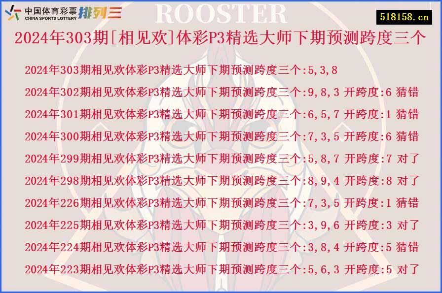 2024年303期[相见欢]体彩P3精选大师下期预测跨度三个