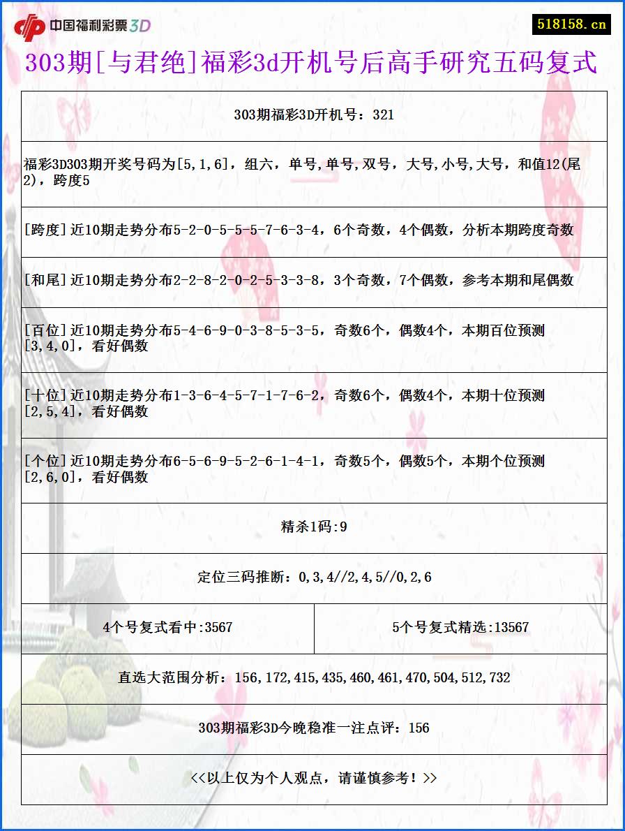 303期[与君绝]福彩3d开机号后高手研究五码复式