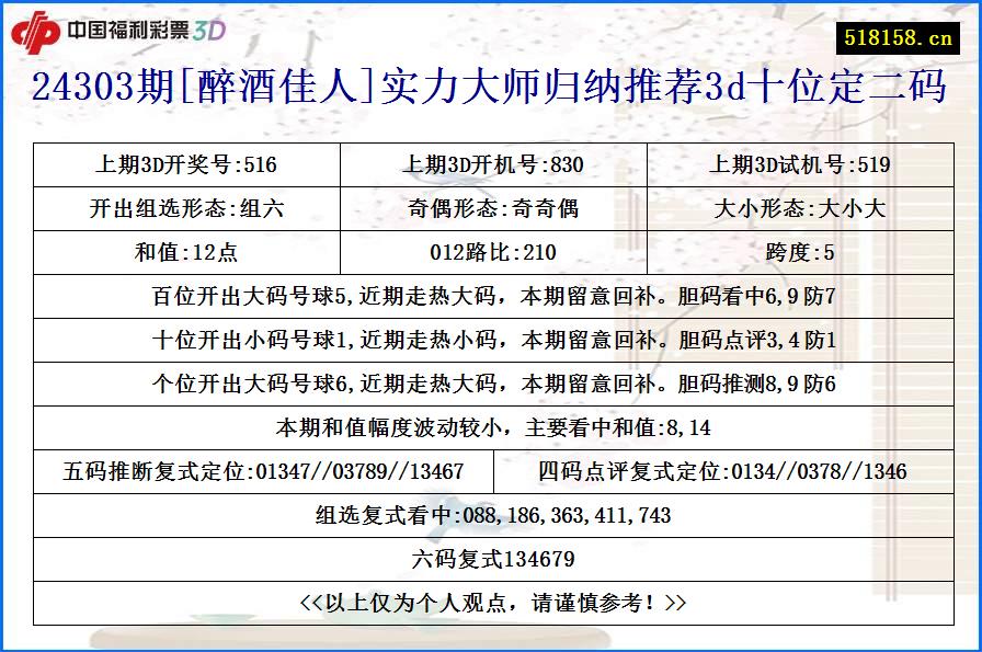 24303期[醉酒佳人]实力大师归纳推荐3d十位定二码